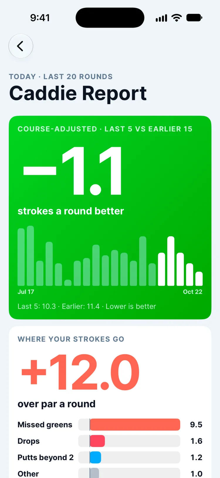 Caddie Report showing strokes gained and where strokes go